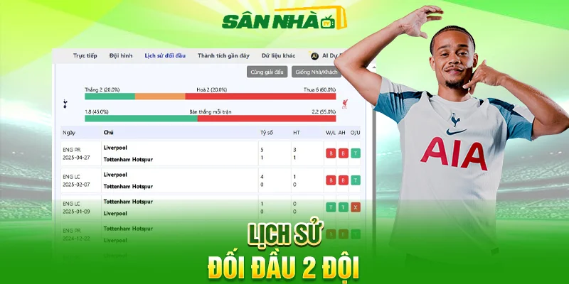 Lịch sử đối đầu 2 đội