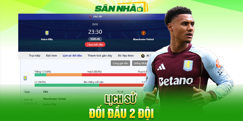 Lịch sử đối đầu 2 đội