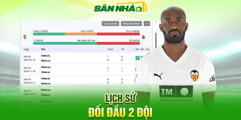 Lịch sử đối đầu 2 đội