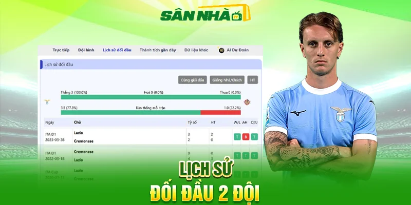 Lịch sử đối đầu 2 đội