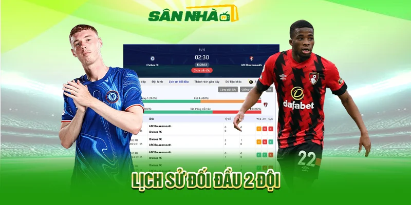 Lịch sử đối đầu