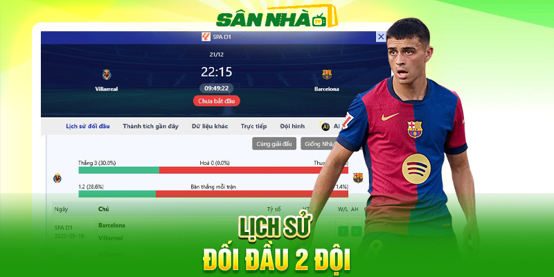 Lịch sử đối đầu 2 đội