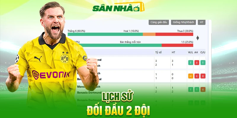 Lịch sử đối đầu 2 đội