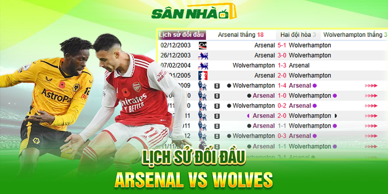 Lịch sử đối đầu Arsenal vs Wolves