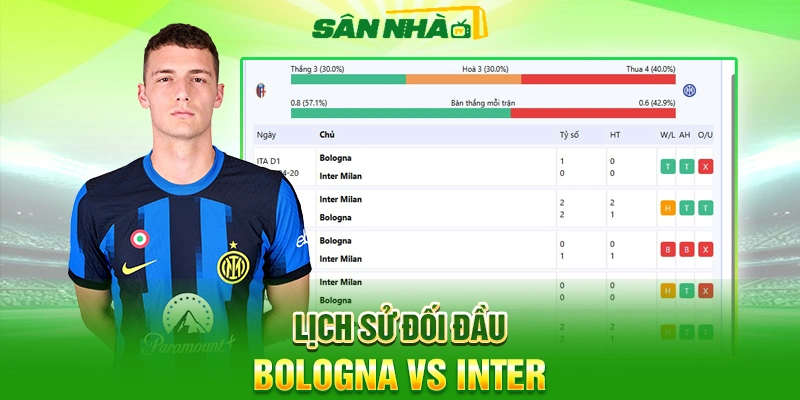 Lịch sử đối đầu 2 đội