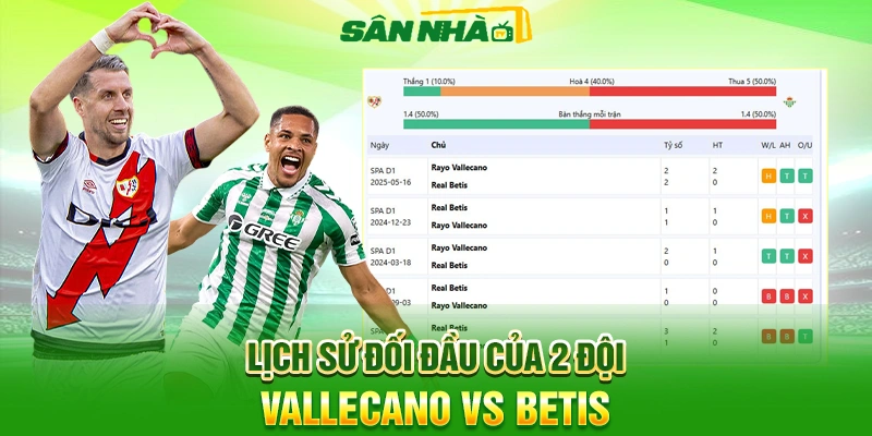 Lịch sử đối đầu 2 đội