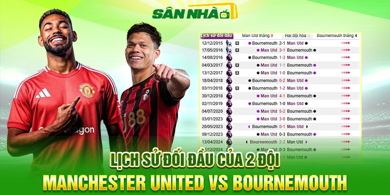 Lịch sử đối đầu của 2 đội