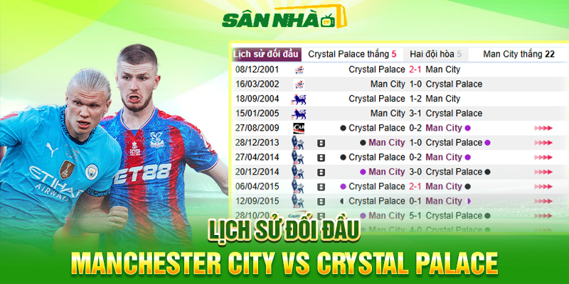 Lịch sử đối đầu Manchester City vs Crystal Palace