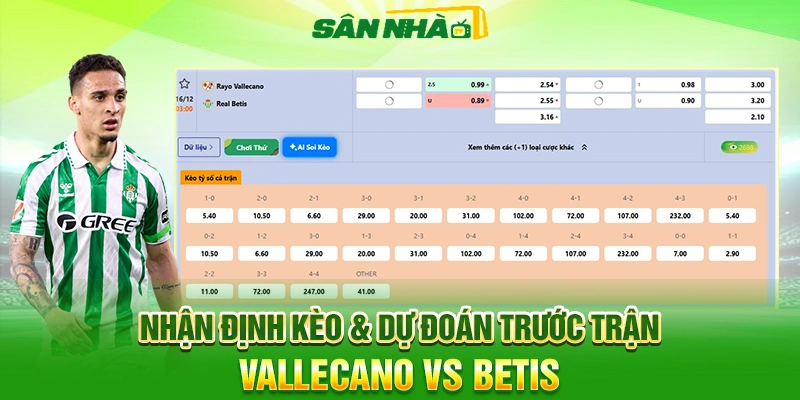 Nhận định kèo & dự đoán trước trận