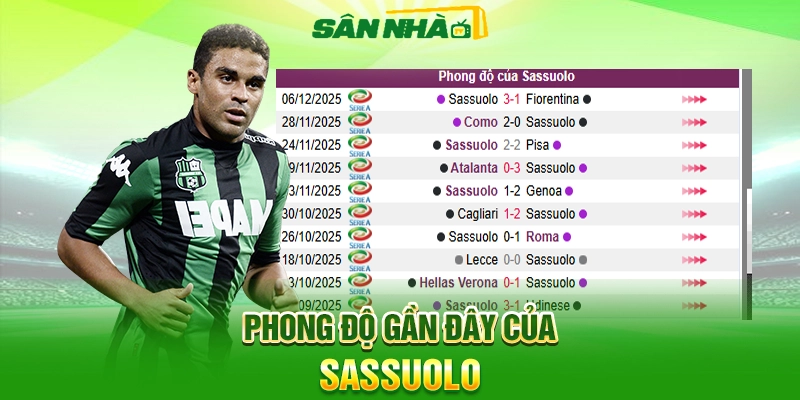 Phong độ Sassuolo