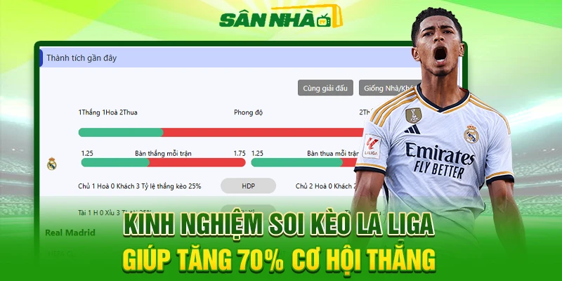 Kinh Nghiệm Soi Kèo La Liga Giúp Tăng 70% Cơ Hội Thắng