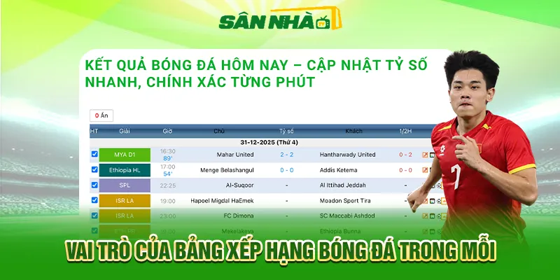 Vai trò của bảng xếp hạng bóng đá trong mỗi mùa giải