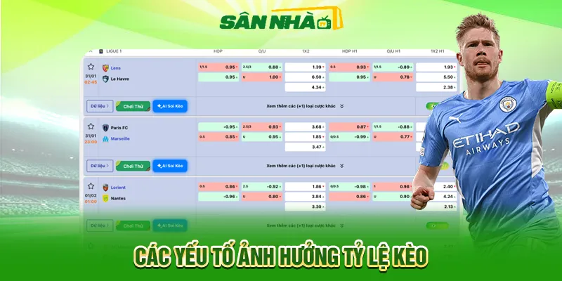 Các Yếu Tố Ảnh Hưởng Tỷ Lệ Kèo